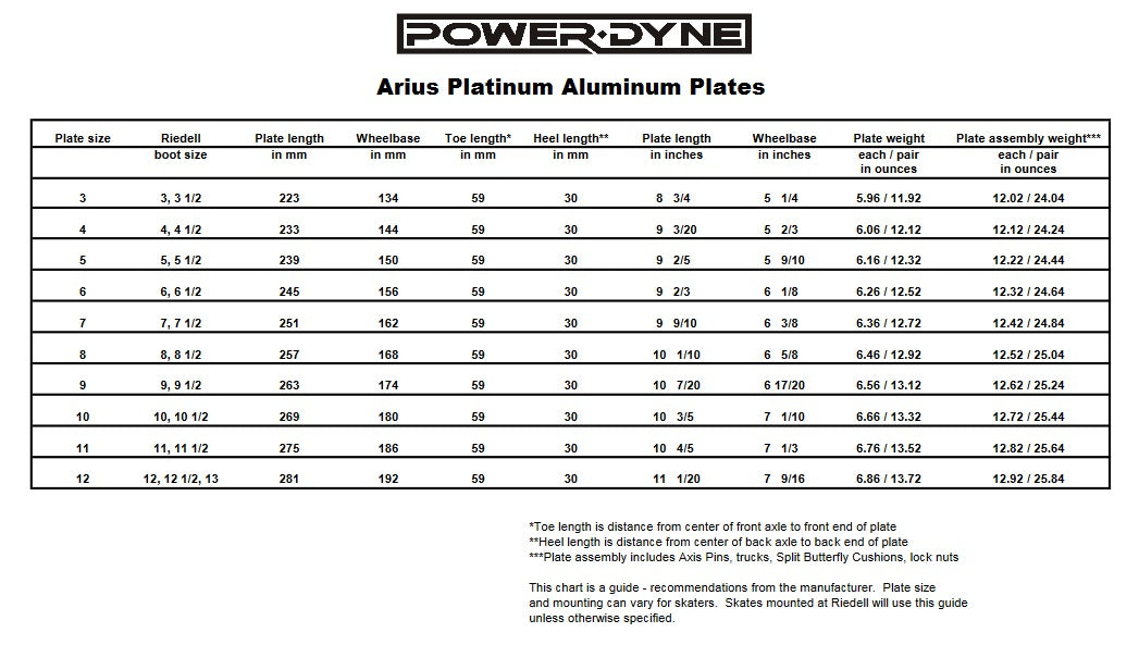 PowerDyne Arius Platinum Plates