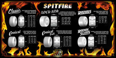 Spitfire Formula Four Conical Full Skateboard Wheels - 52mm 99du