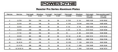 PowerDyne Reactor Pro Plates
