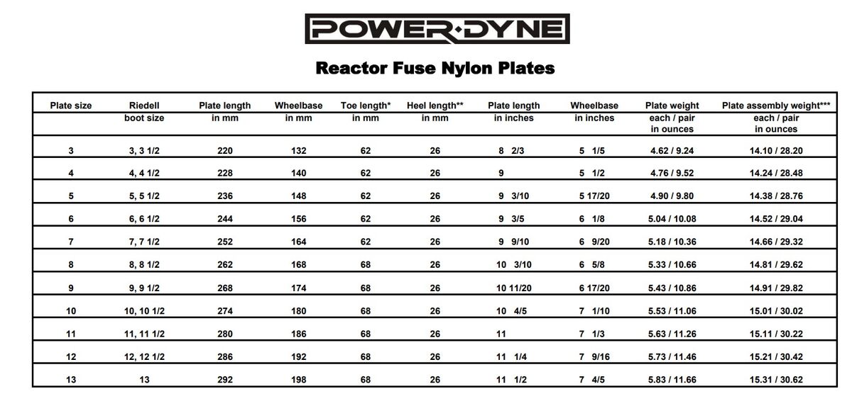 Placas de la serie de fusibles del reactor PowerDyne