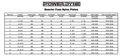 PowerDyne Reactor Fuse Series Plates