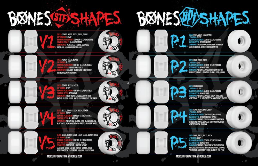 Bones SPF Ripples P5 Sidecut White Skateboard Wheels - 58mm 84B