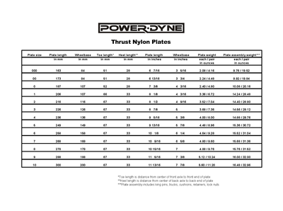 PowerDyne Thrust Nylon Plates