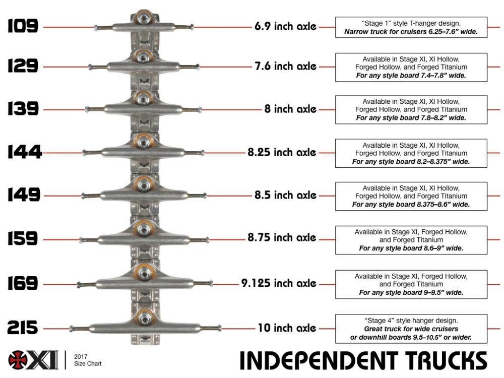 Independent Stage 11 Bar Flat Black Standard Trucks - 149mm