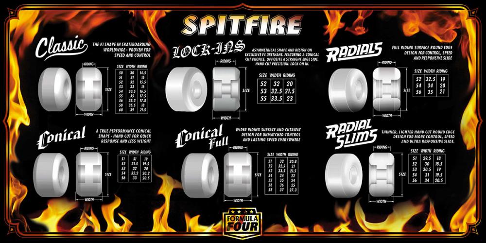 Spitfire Formula Four Tablet Skateboard Wheels - 52mm 99du